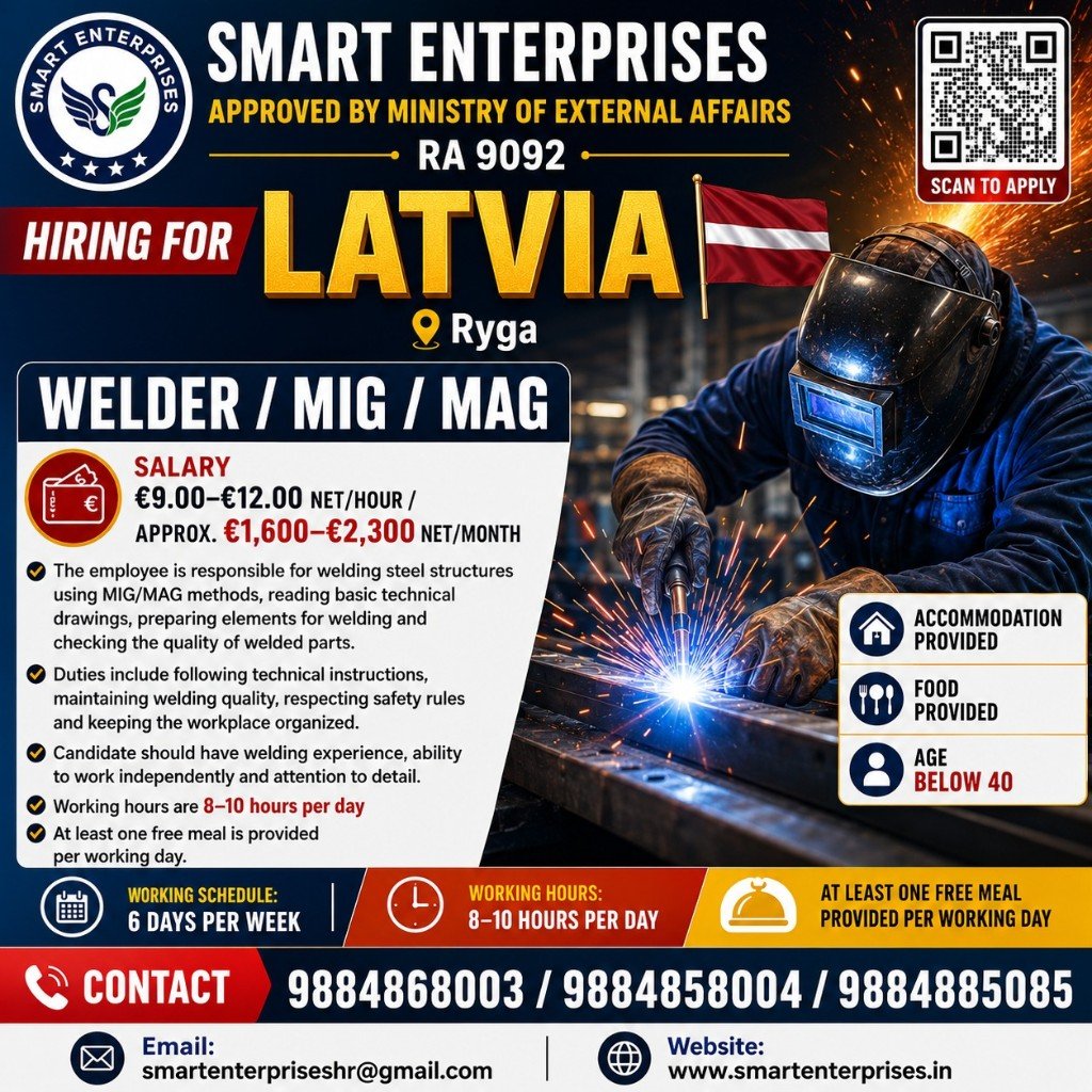 Latvia — Welder / MIG / MAG